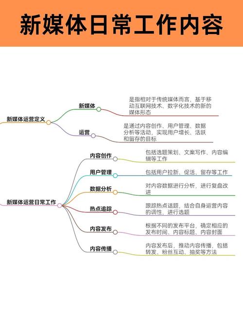 新媒体运营日常多任务工作示意图