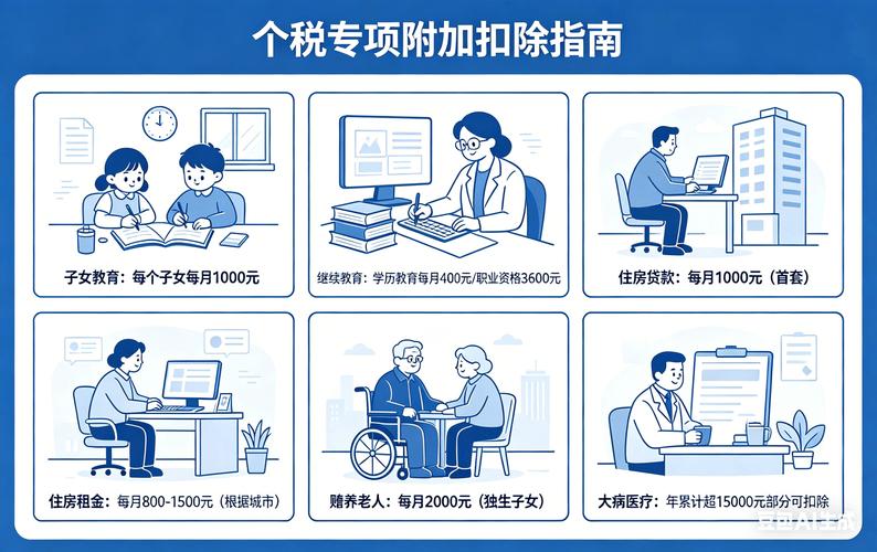 这几个常见误区，别乱踩