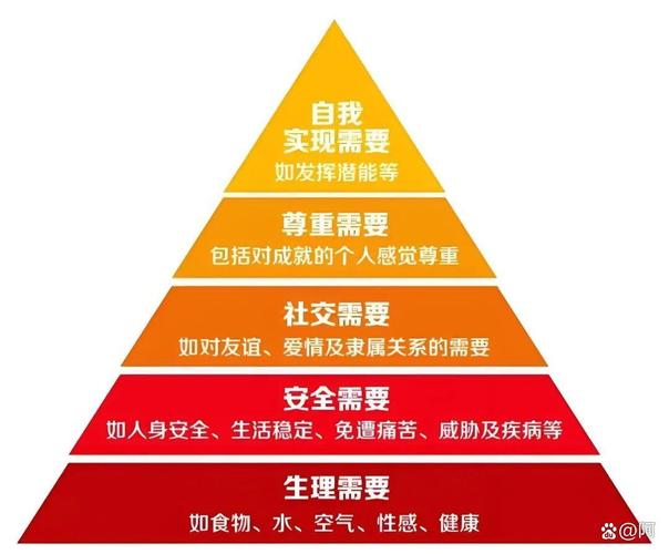 不同需求的选法，别下错了