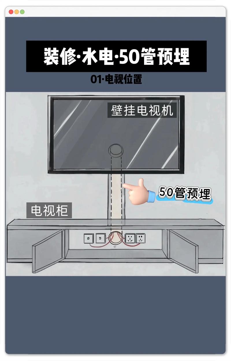 预埋50管电视走线示意图