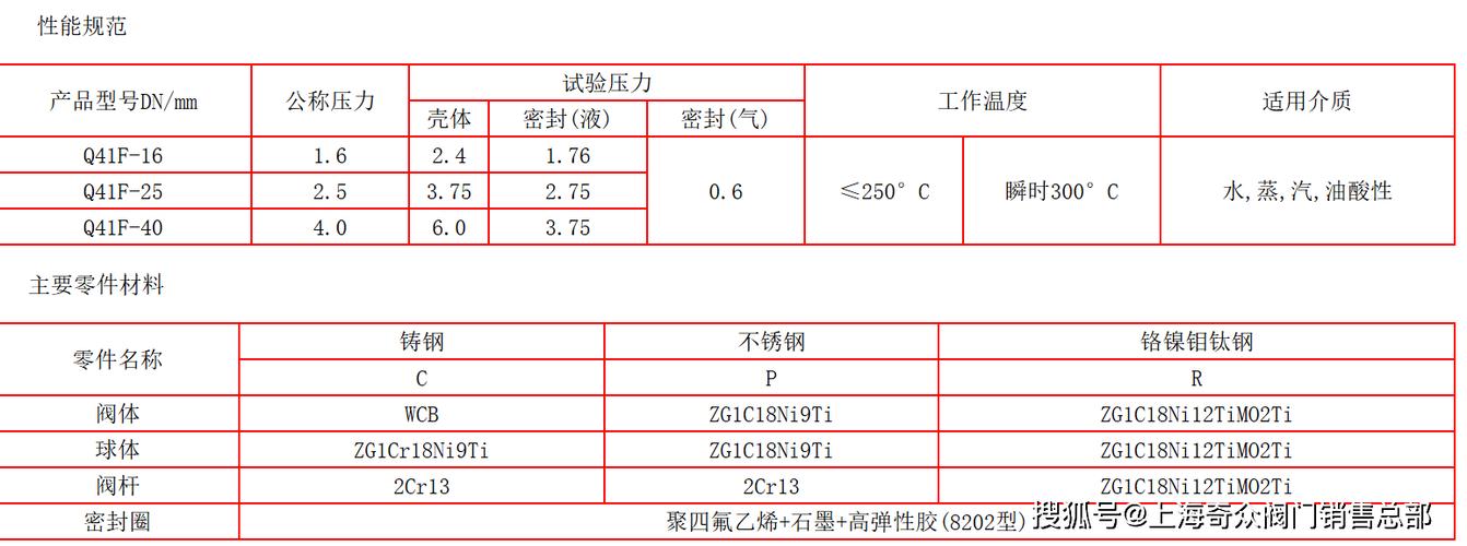 球阀厂家质检员查阅材质报告单