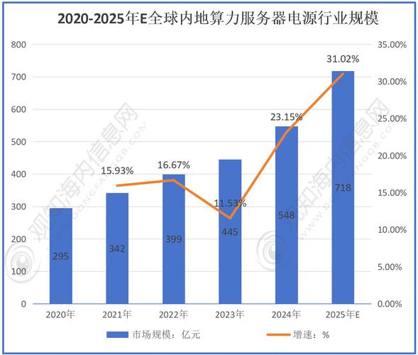 传统工厂服务器算力使用率周度统计图
