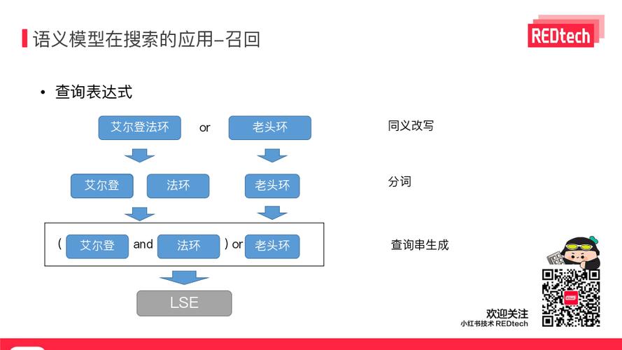 语义搜索用户搜索意图逻辑示例图