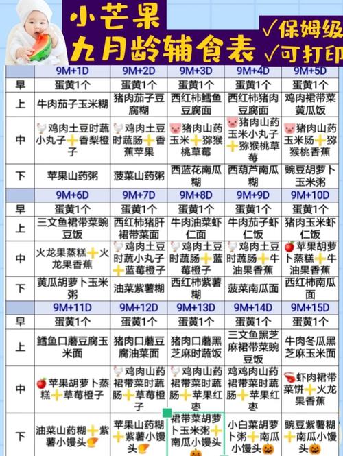 宝宝自主进食分月龄食物形态参考表