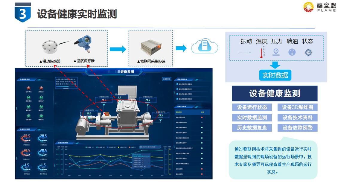 锻造机远程运维界面 工业物联网传感器 设备预测性维护