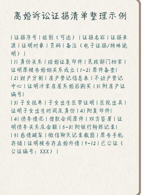 武汉离婚诉讼常见无效证据整理
