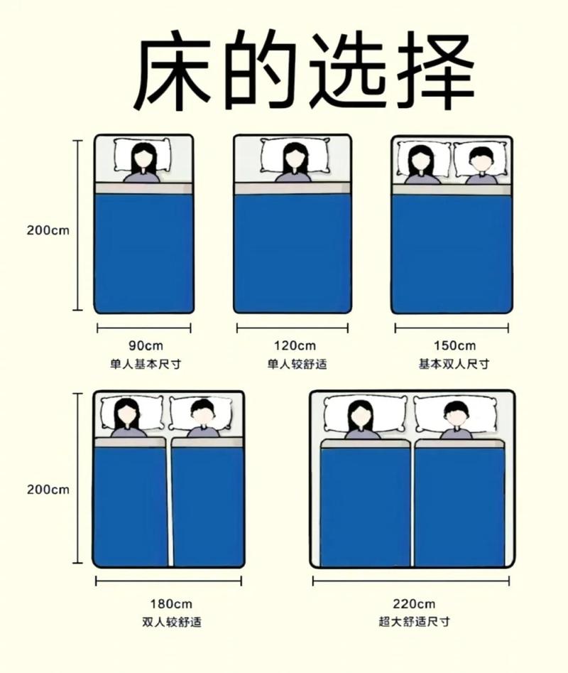 卧室不同尺寸床盖铺好效果对比图