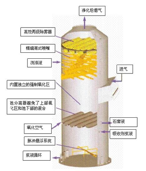 蹲在电厂烟囱下聊天：碳捕集利用与封存到底是不是骗局？