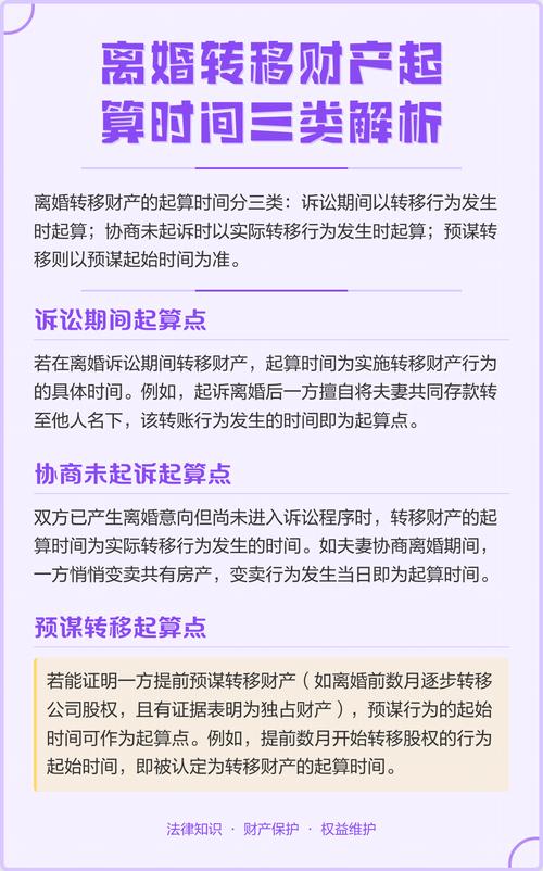 离婚财产转移常见时间节点图