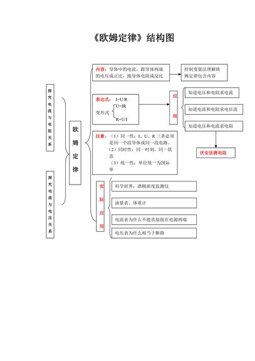 欧姆定律成长类比示意图