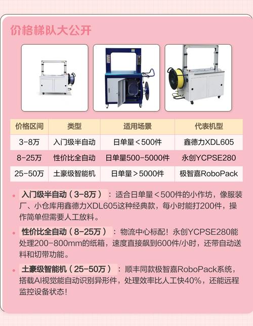 那2025年到底该选什么样的打包机厂家?