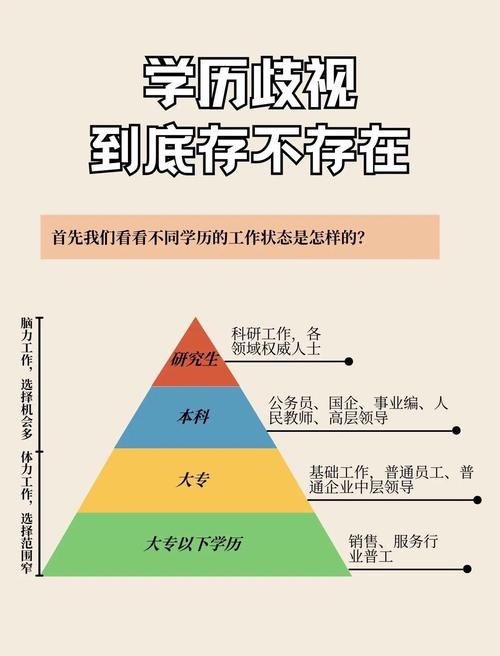 如何打破学历歧视的枷锁?