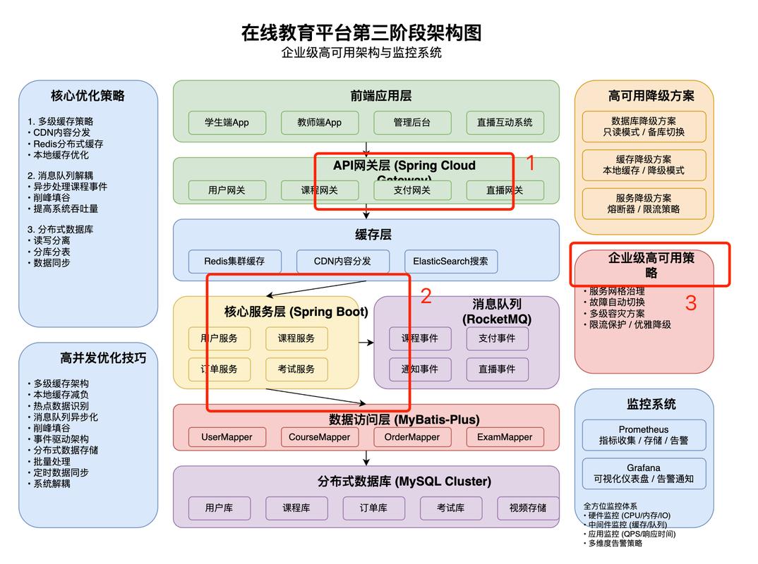 AI搜索优化技术原理架构图