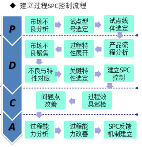 2024年制造企业SPC的最新实践