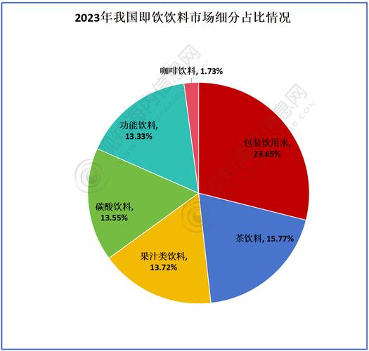 食品饮料行业本地搜索流量占比统计图
