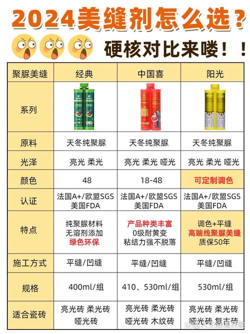 不同预算和户型,怎么挑美缝剂