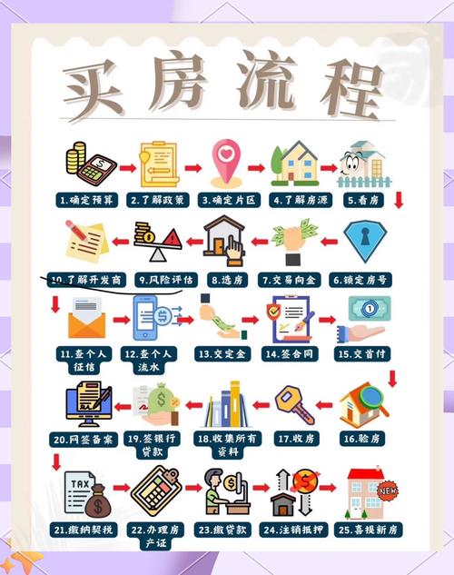 房产交易不动产过户流程示意图