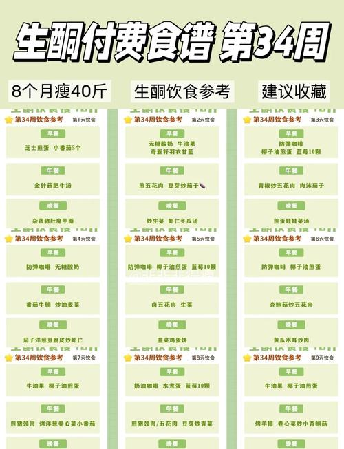 产后妈妈健康瘦身餐单食材采购清单