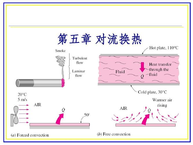 平板强迫对流换热边界层发展示意图