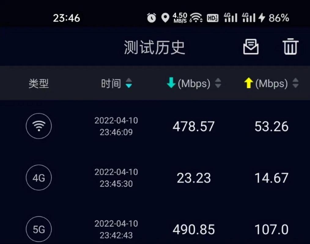 5G手机下载速率实测对比4G图表
