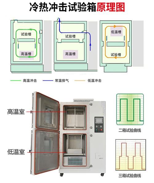 高低温冲击试验箱传感器布置图