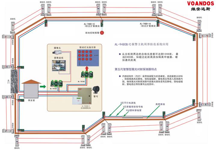 合规文物安防系统古建外置隐蔽布线施工图