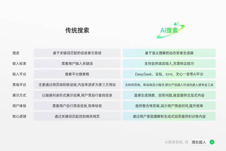 DeepSeek企业信息优化的实操和选型建议