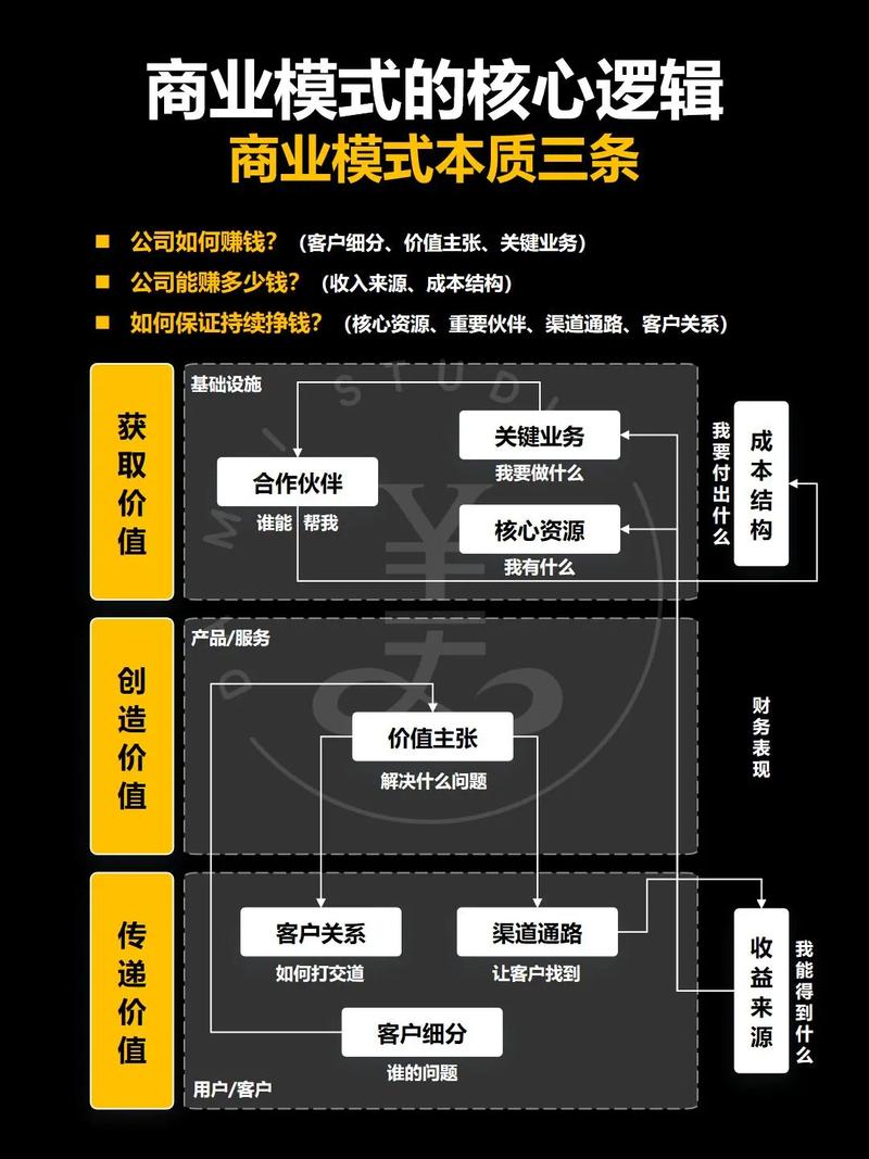 六、如何平衡体验与商业化：一些实操思路
