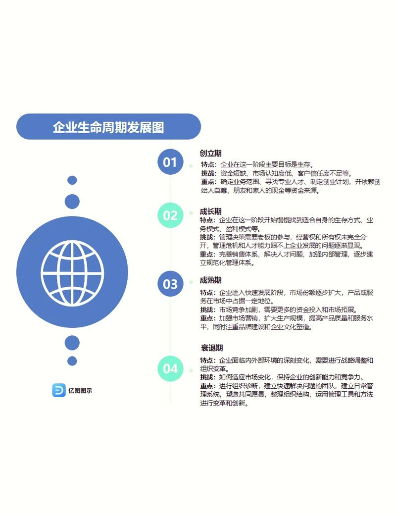 中小工业企业定制化成长路径示意图