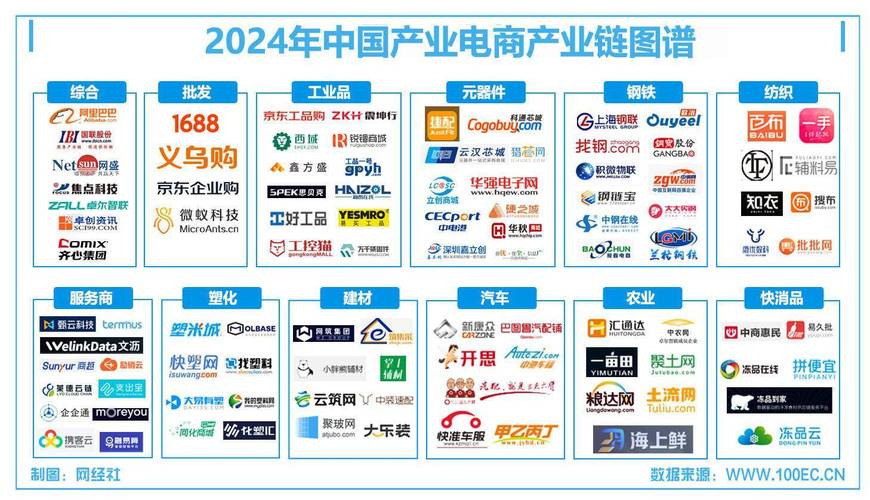 2024年工业电商的新玩法,别掉队