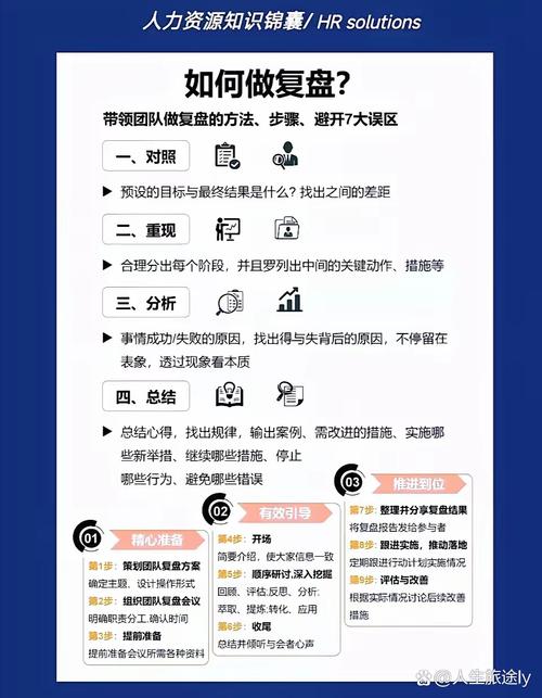 常见误区:你以为在复盘?其实在自我安慰