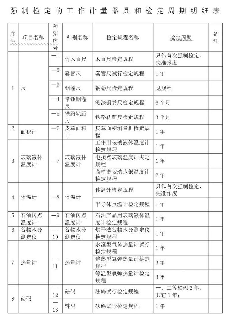 问:校准周期多长?自己能校准吗?