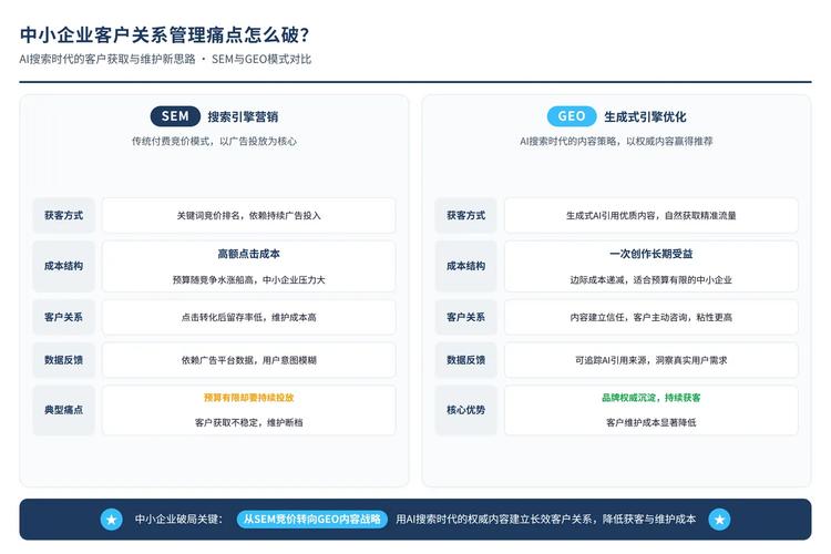 AI内容引用准确率信任评分逻辑图