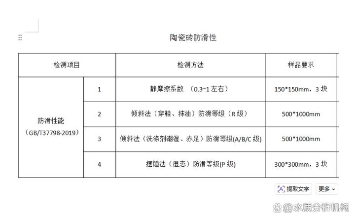 卫生间防滑地砖摩擦系数测试对比图