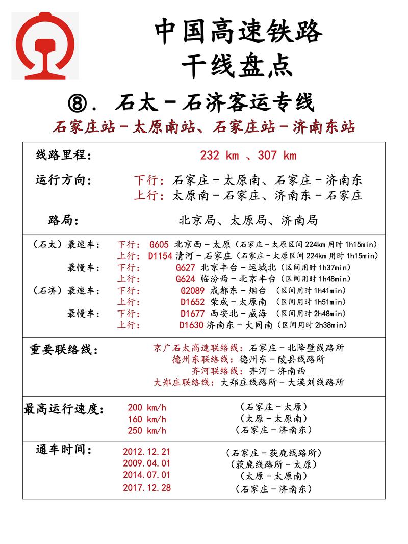 铁路线路图与保险条款对比
