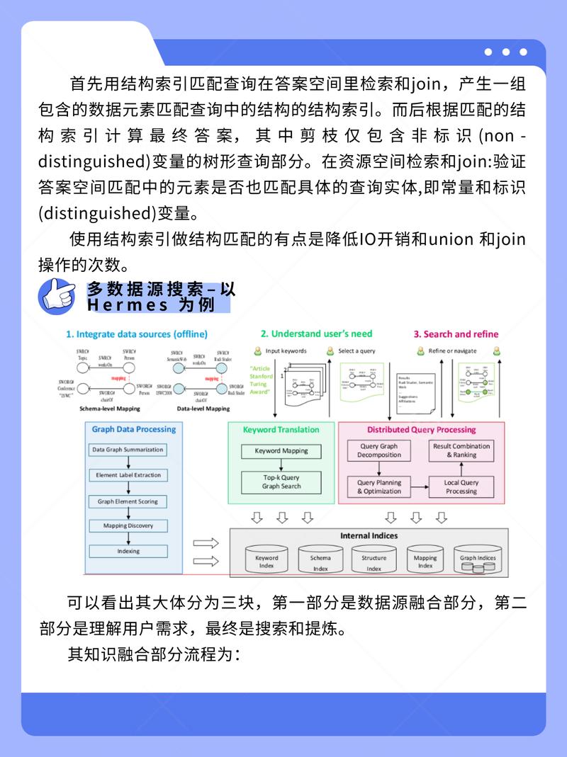 传统搜索与语义搜索工作原理对比图