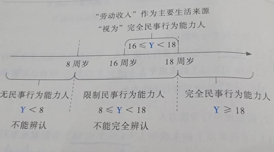 民法典自然人行为能力条文对比图