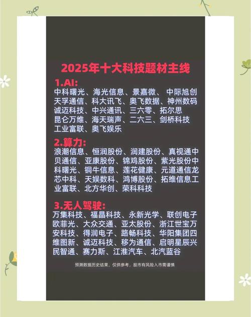 2025年,哪些厂家我多看了两眼