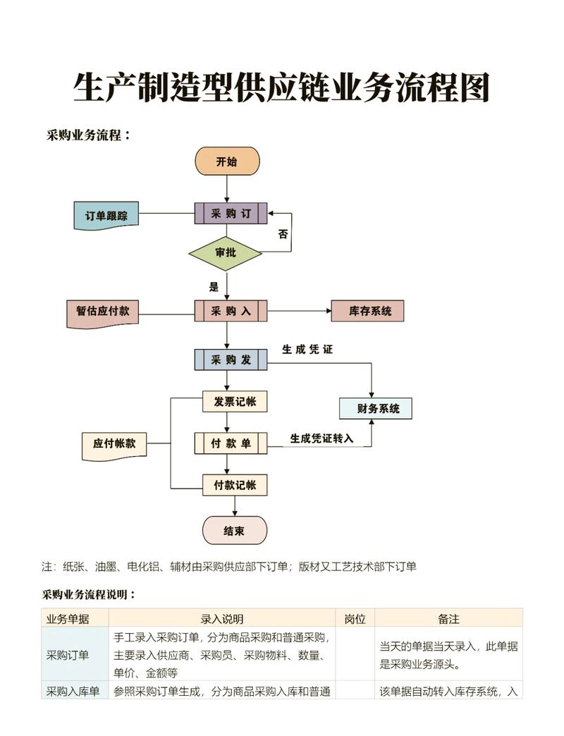 机械加工生产订单节点预警流程图