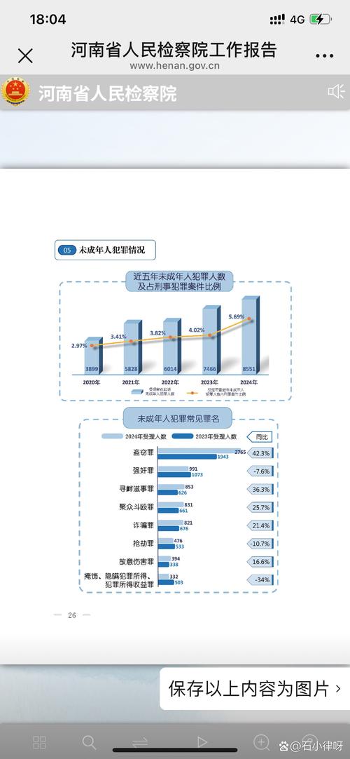 最高检帮信罪起诉人数年度趋势图