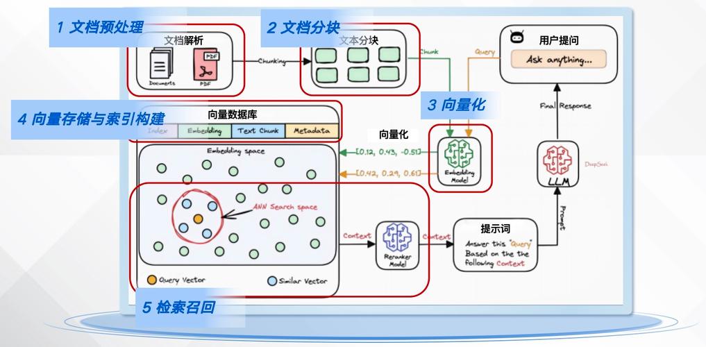 GEO向量化检索原理示意图
