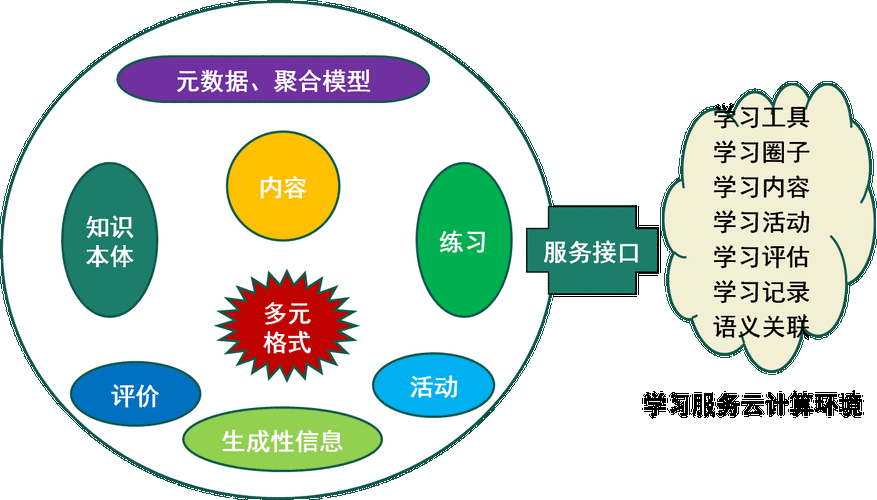 企业组织学习三核心环节运行流程图