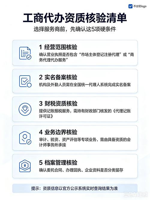 商事主体发掘营业执照信息合规查询流程图