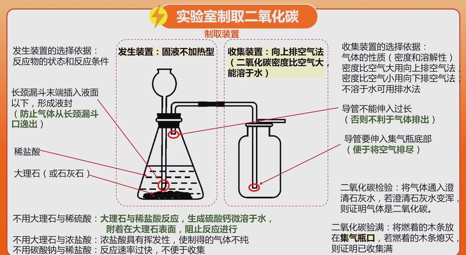中科院二氧化碳制烯烃中试实验装置