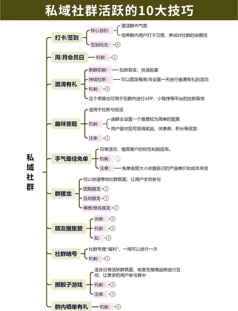 私域用户互动关键节点手账表