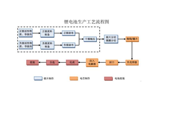 小型锂电池组装产线设备通讯节点示意图