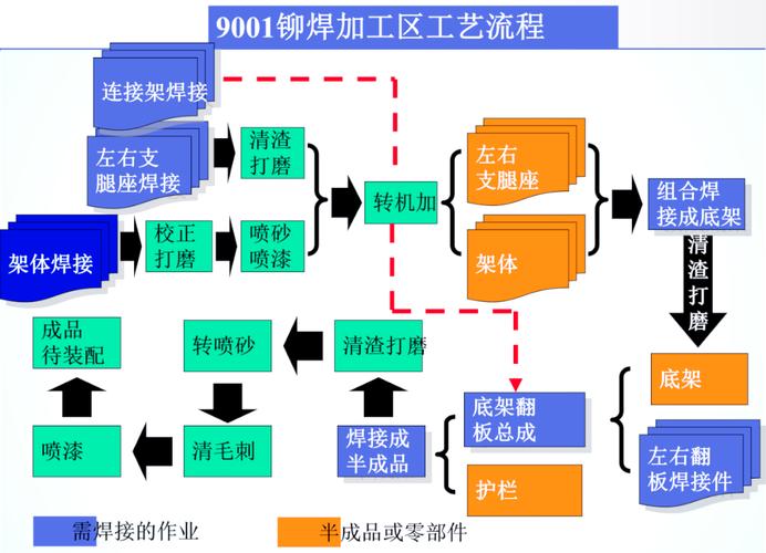 工厂布局工艺流程优化前后对比图