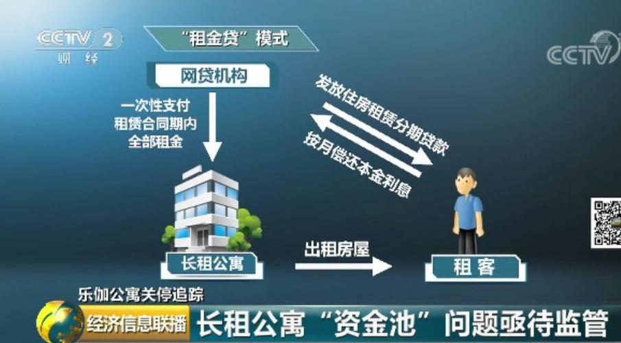 长租公寓租金预付资金池流向图
