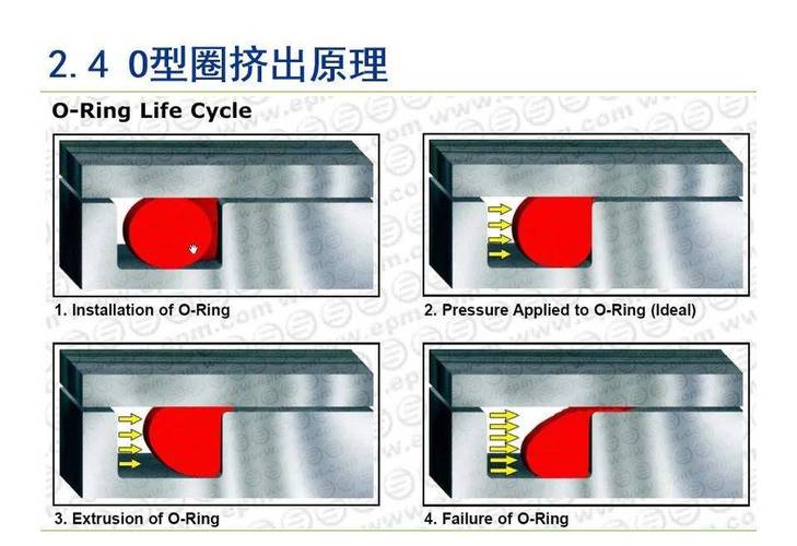安装划伤O型圈失效对比图