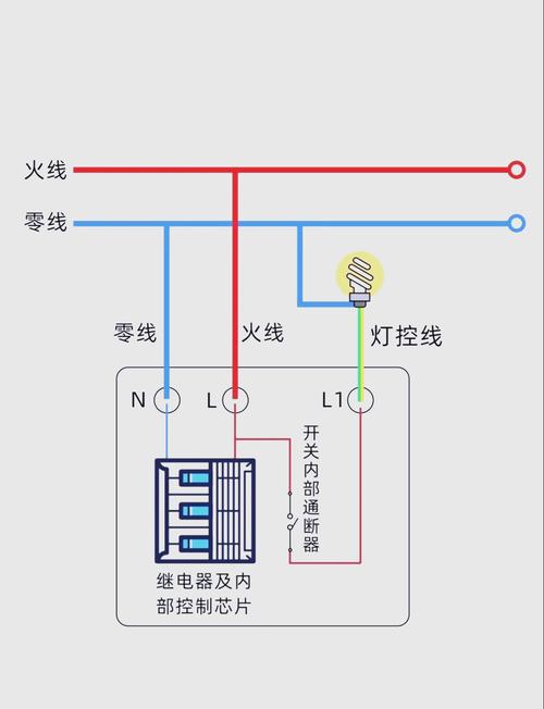 家装灯具火线零线地线颜色区分图